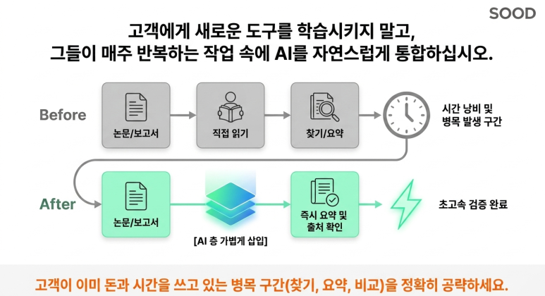 기존 작업 환경에 노출시켜라