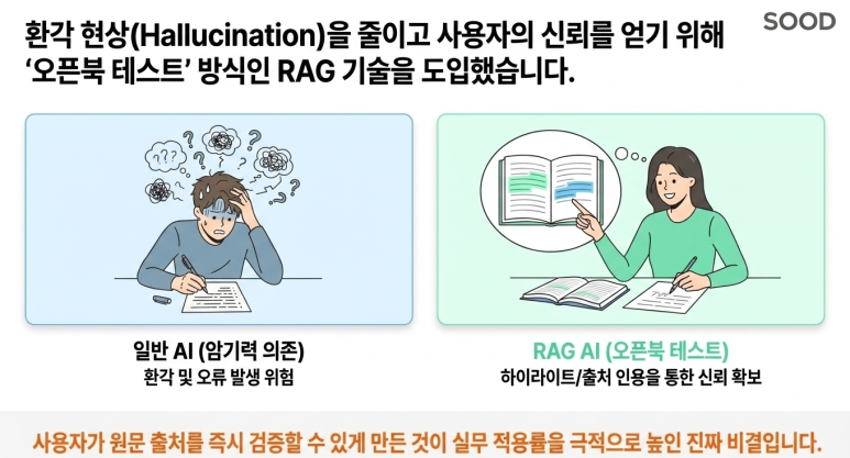 RAG를 활용하라