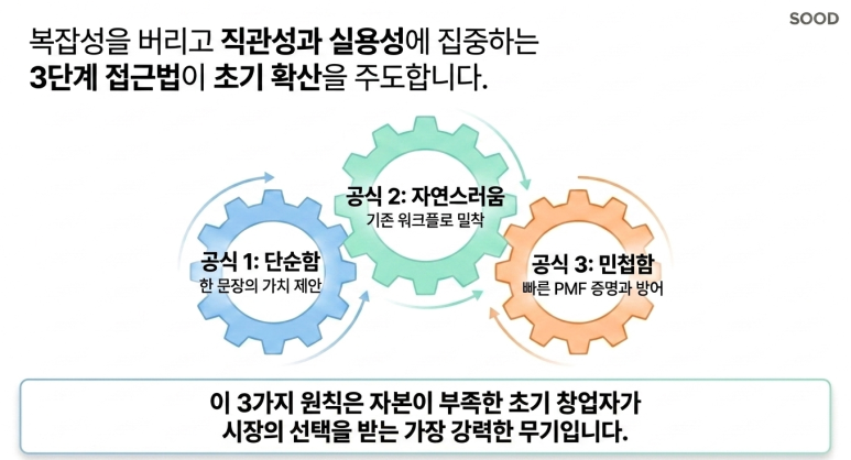 3단계 접근법