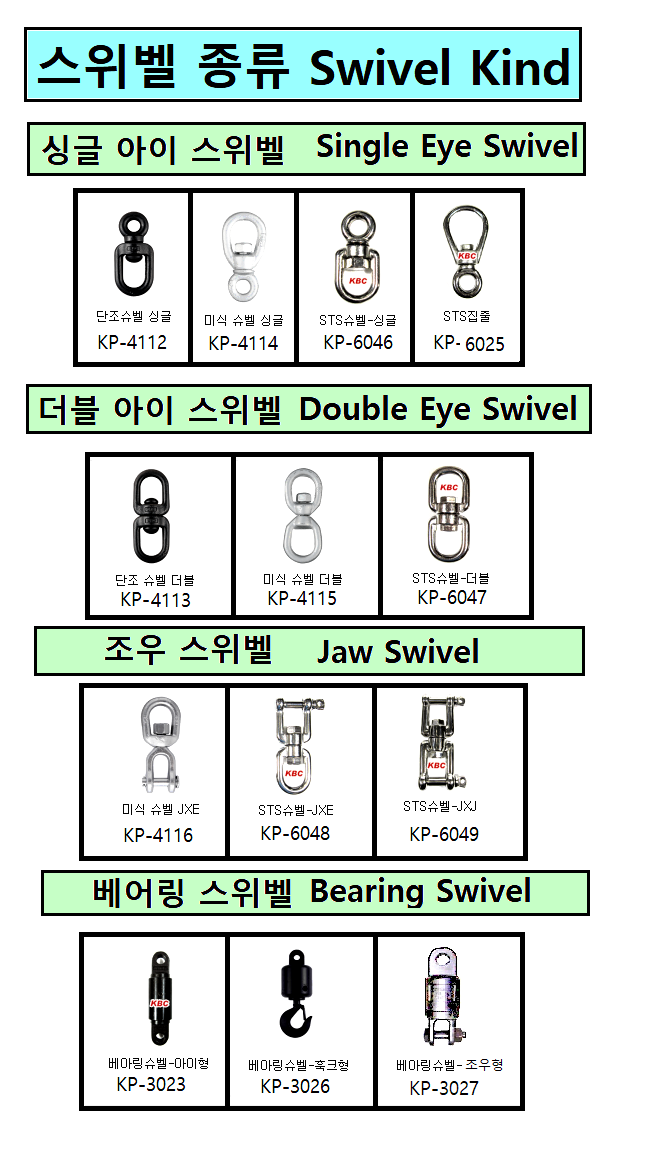 스위벨 (Swivel)