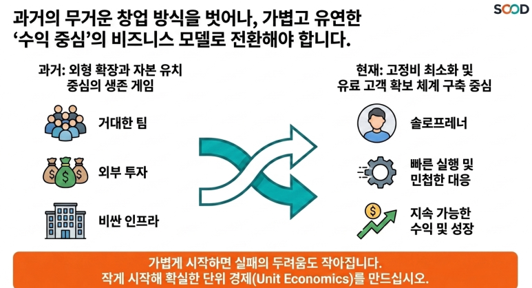 가볍고 유연한 모델