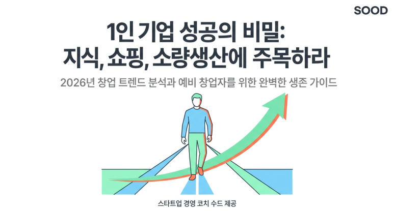 지식, 쇼핑, 소량 생산
