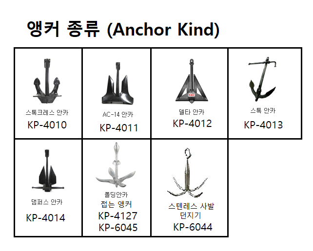 닻 ( 묘 錨, 앵커 Anchor)