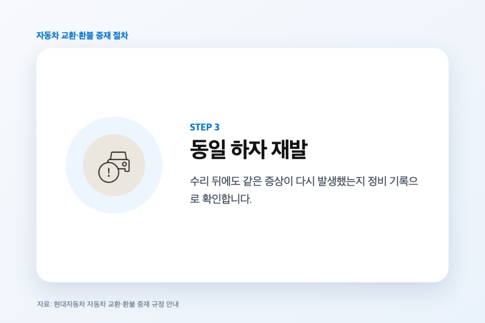 신차 교환 환불 조건, 자동차 레몬법 1년 2만km와 수리 횟수 정리