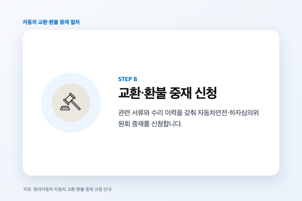 신차 교환 환불 조건, 자동차 레몬법 1년 2만km와 수리 횟수 정리