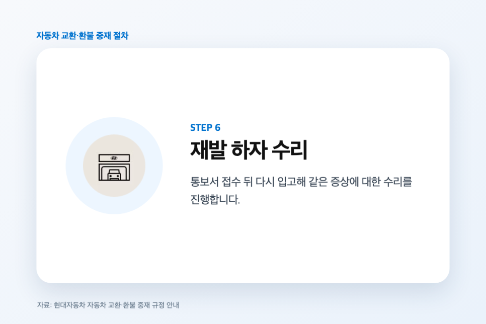 신차 교환 환불 조건, 자동차 레몬법 1년 2만km와 수리 횟수 정리