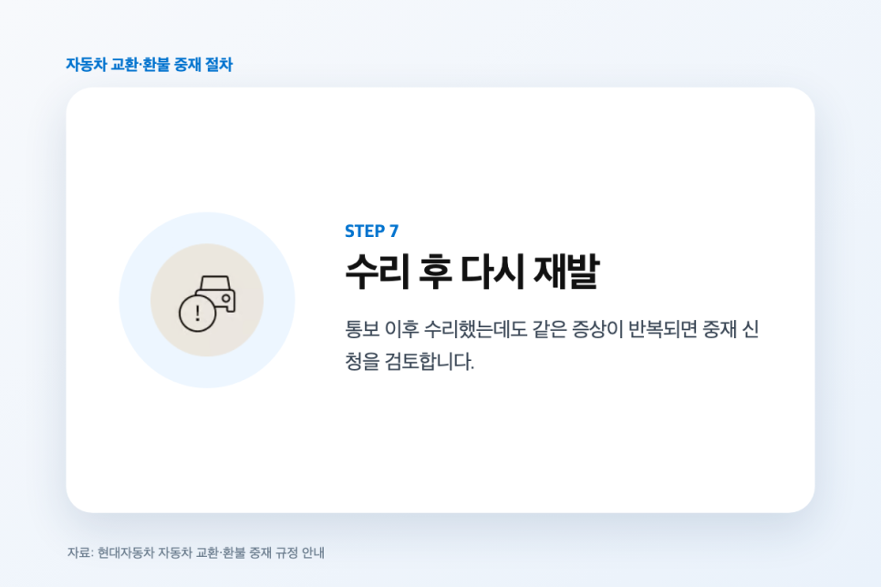 신차 교환 환불 조건, 자동차 레몬법 1년 2만km와 수리 횟수 정리