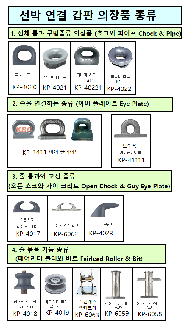 선박 연결 갑판 의장품