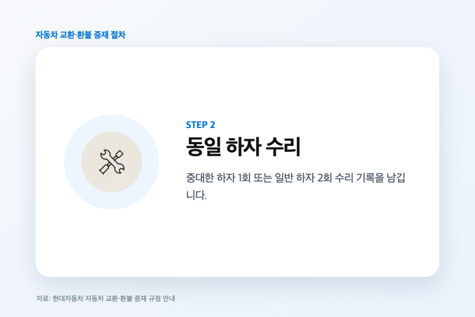 신차 교환 환불 조건, 자동차 레몬법 1년 2만km와 수리 횟수 정리