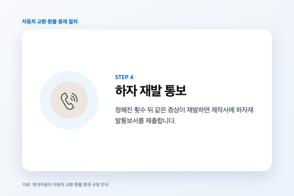 신차 교환 환불 조건, 자동차 레몬법 1년 2만km와 수리 횟수 정리