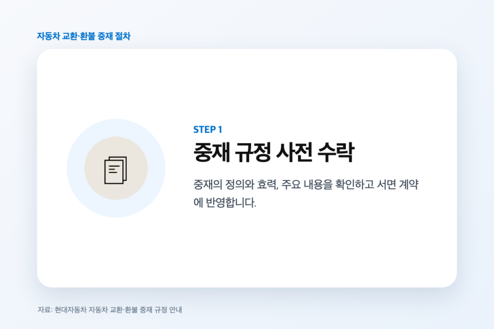 신차 교환 환불 조건, 자동차 레몬법 1년 2만km와 수리 횟수 정리