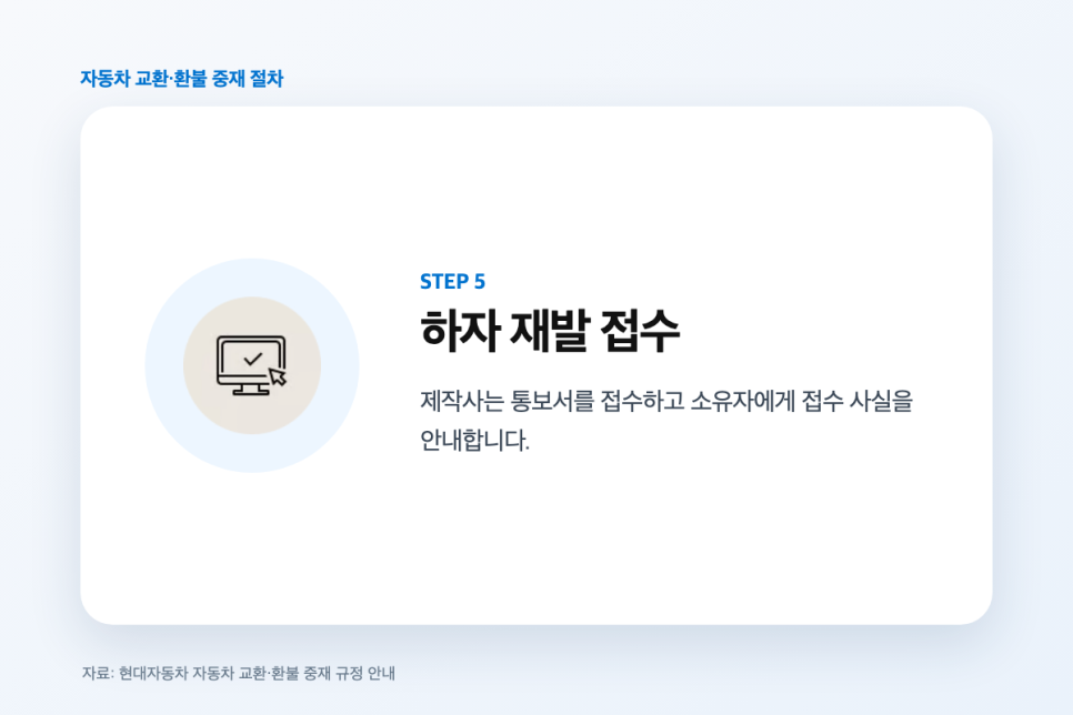 신차 교환 환불 조건, 자동차 레몬법 1년 2만km와 수리 횟수 정리