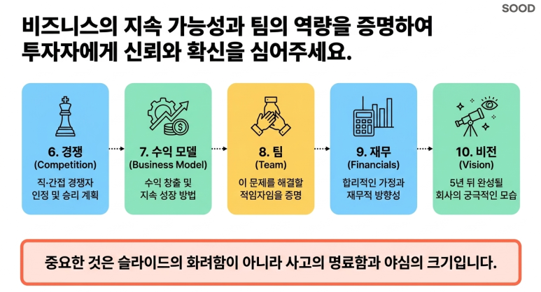 경쟁관계부터 비전까지