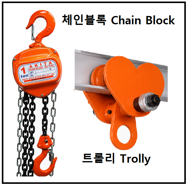 체인 블록 과 트롤리