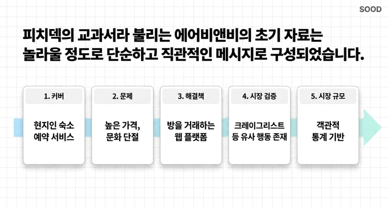 에어비앤비 사레 중 1