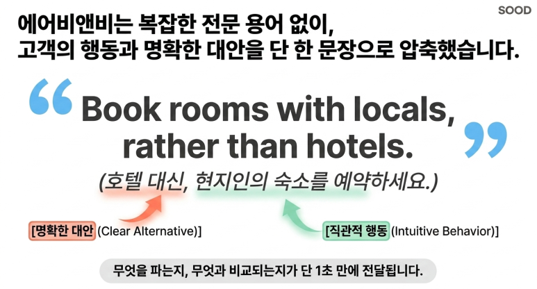 에어비앤비 사례