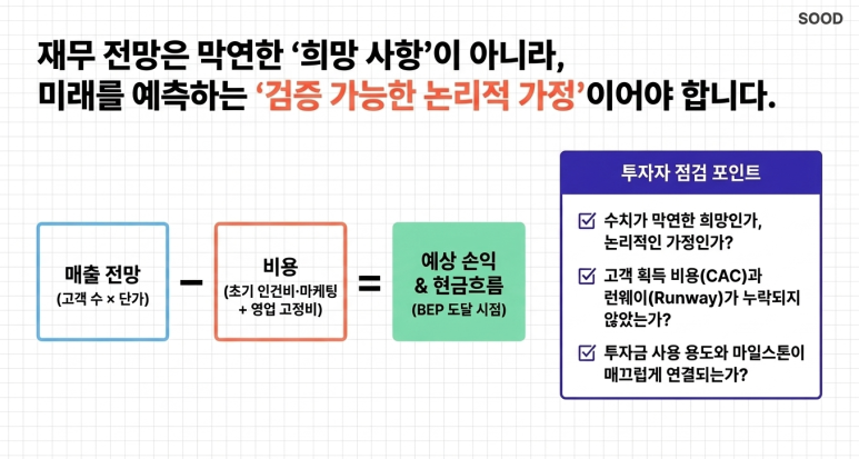 검증 가능한 재무 전망이 중요