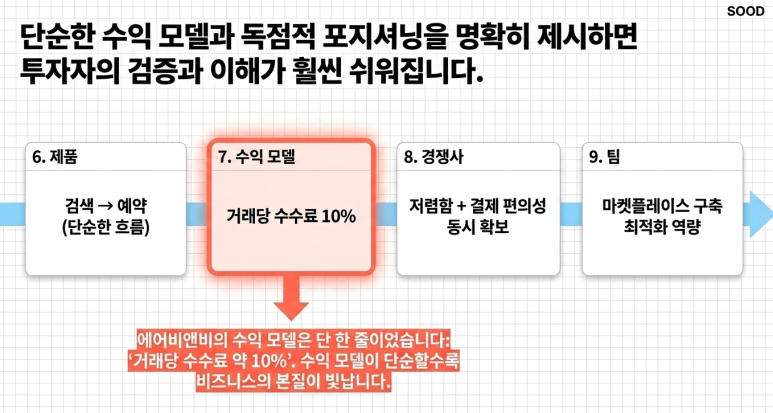 에어비앤비 사례 중 2