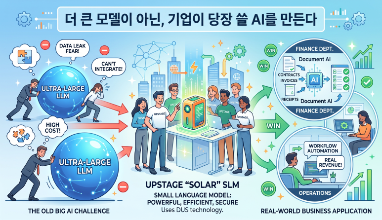 업스테이지 사례