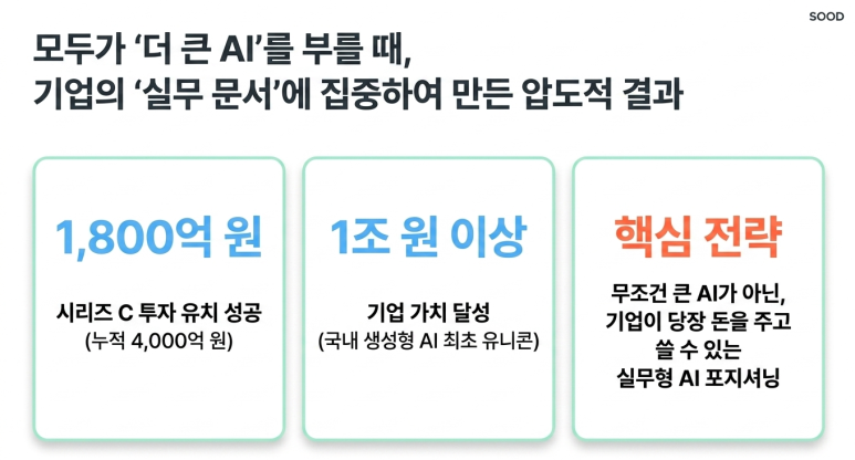 투자 유치 현황