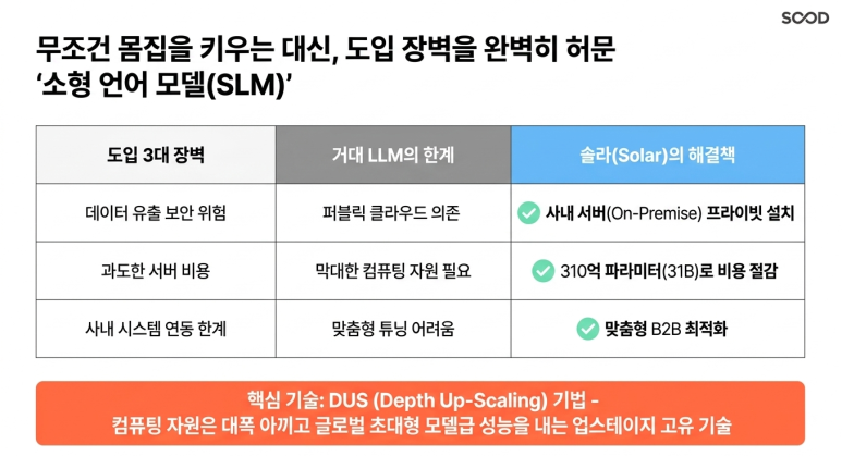 업스테이지 경쟁력