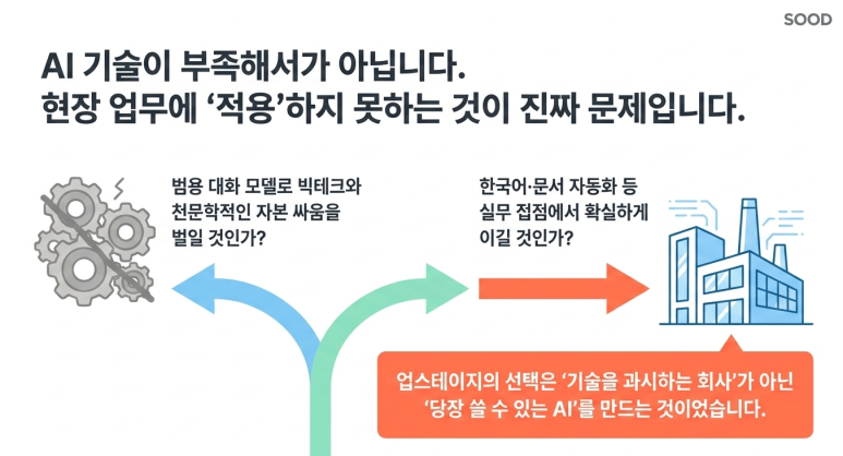 현장에서 솔루션을 찾다