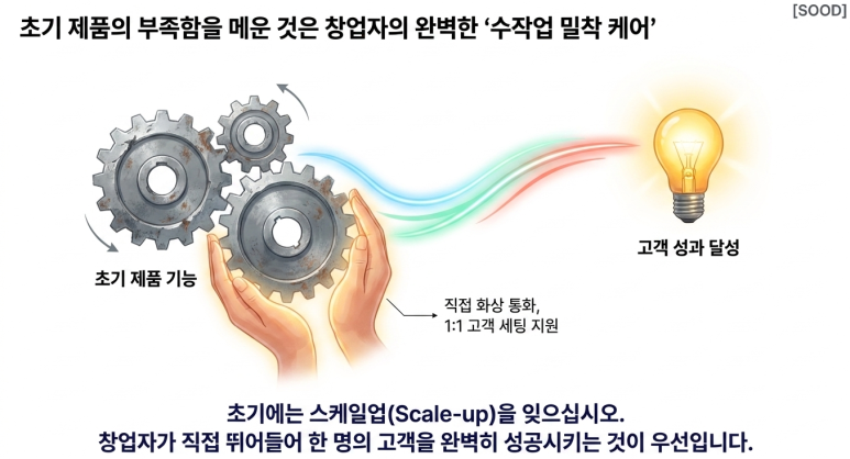 수작업으로 고객 밀착 케어