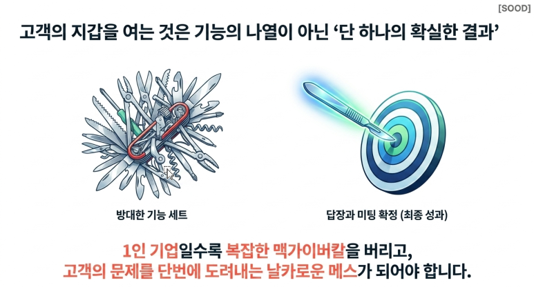 가장 중요한 1가지 페인 포인트에 집중하라