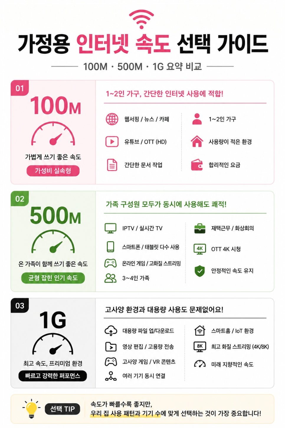 저렴한인터넷요금 가입, 스카이라이프월요금까지 비교할 때 살펴볼 점
