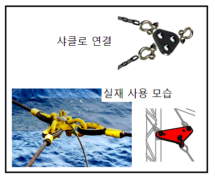 삼각판