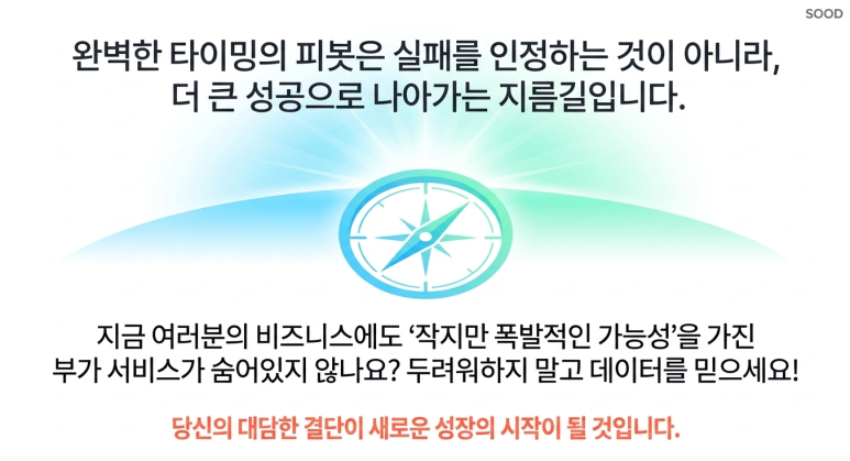 피봇의 타이밍