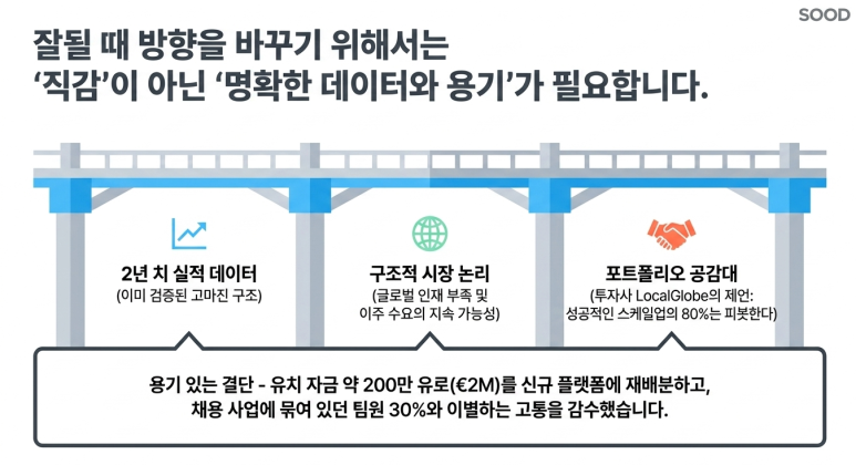직감이 아닌 데이터로 결정