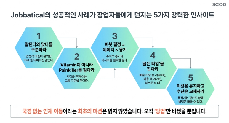5가지 인사이트