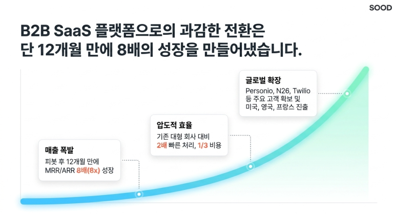 피봇후 결과