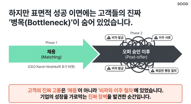 진짜 페인 포인트 발견