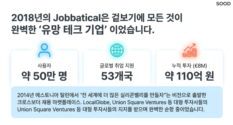 유망 테크 기업