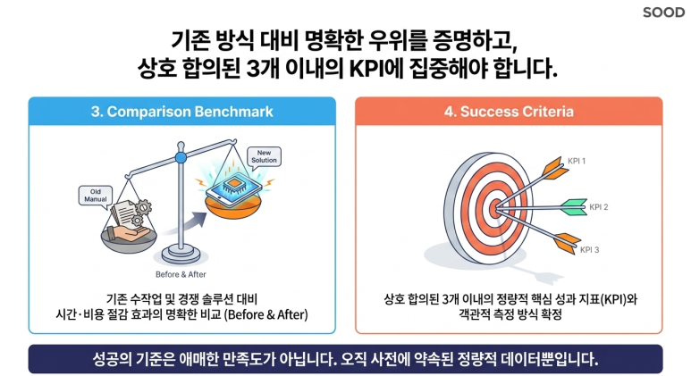 핵심 3, 4