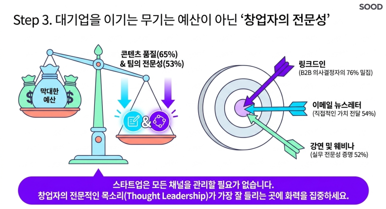 일관된 창업자의 전문성을 전달하라