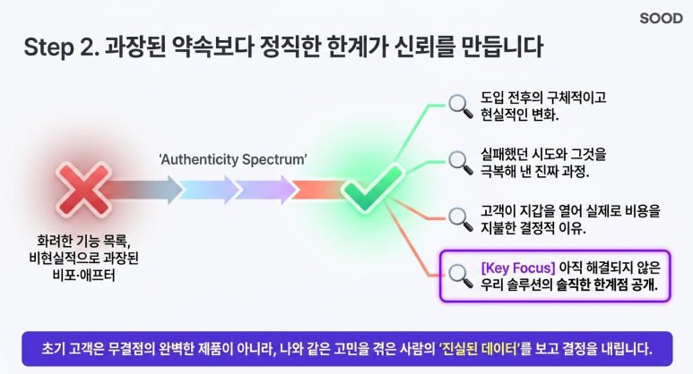 신뢰를 구축하라