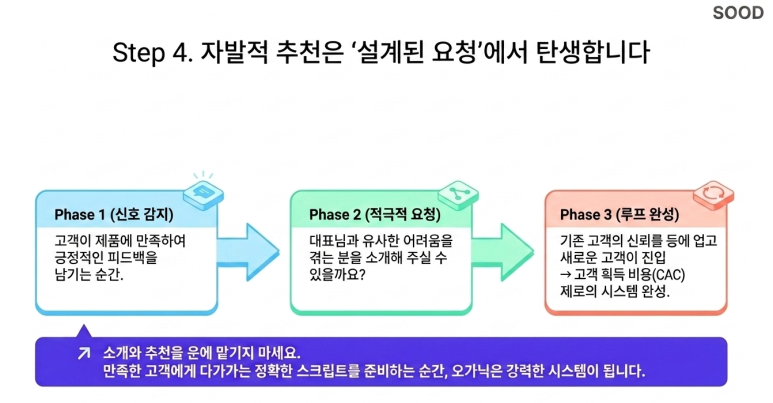 바이럴을 설계하라