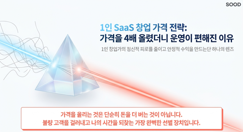 1인 SaaS 전략