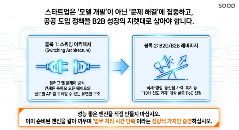 모델 개발이 아닌 문제 해결에 집중