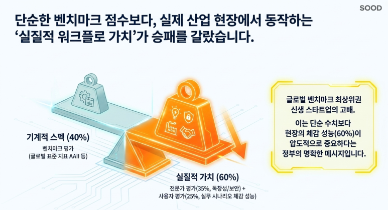 현장에 필요한 실질적 가치가 중요