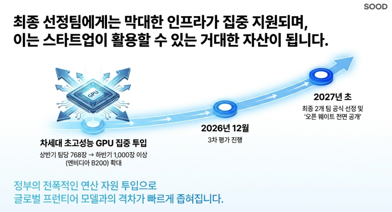 최종 선정팀의 특혜