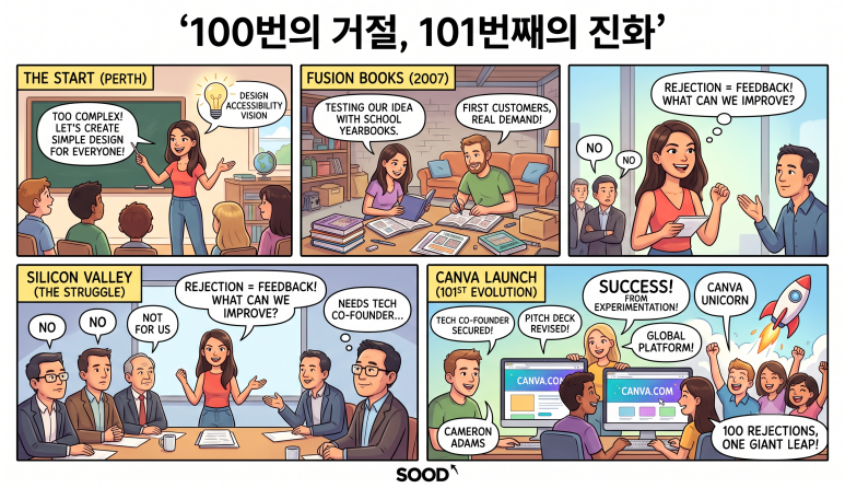 Canva 사례