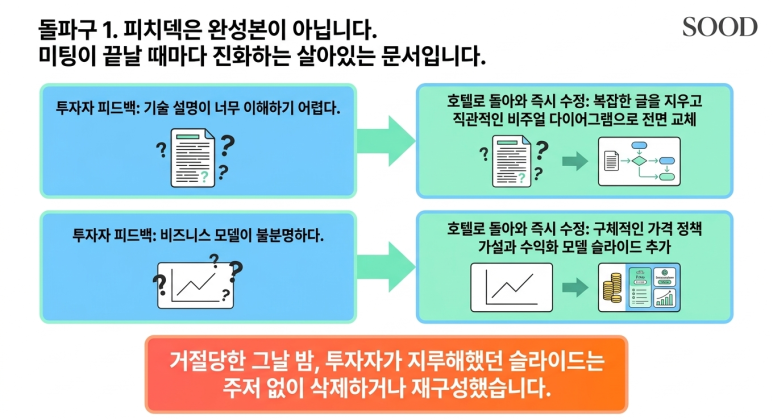 피치덱의 반복 수정