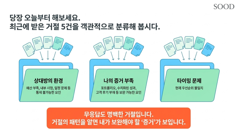 거절을 분류하라