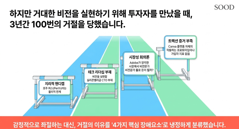 100번의 거절