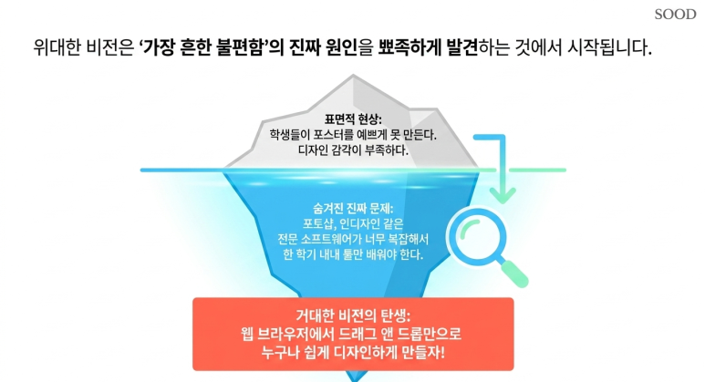 불편함의 진짜 원인을 찾아라