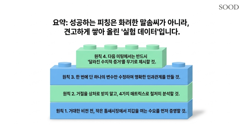 요약